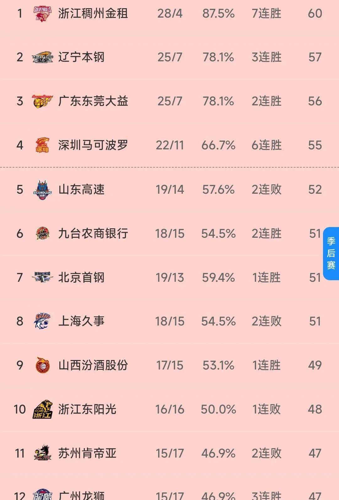 🥀2026🎱世界杯🐔让球开户🚭CBA八强有多少奖金 🏆hg08体育38368·CC🎁 