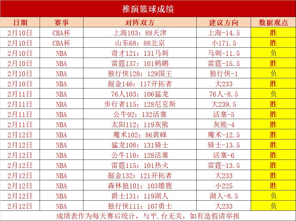 🥀2026🎱世界杯🐔让球开户🚭明尼苏达森林狼vs萨克拉门托国王比分预测 🏆hg08体育38368·CC🎁 