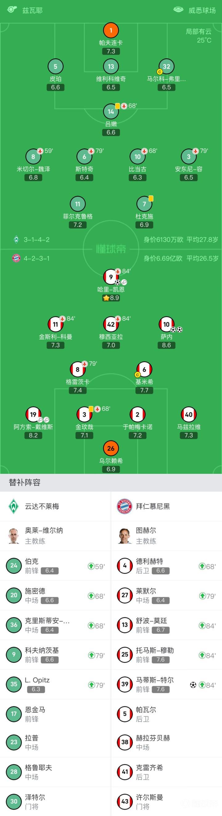 🥀2026🎱世界杯🐔让球开户🚭拜仁慕尼黑VS云达不莱梅阵容预测 🏆hg08体育38368·CC🎁 