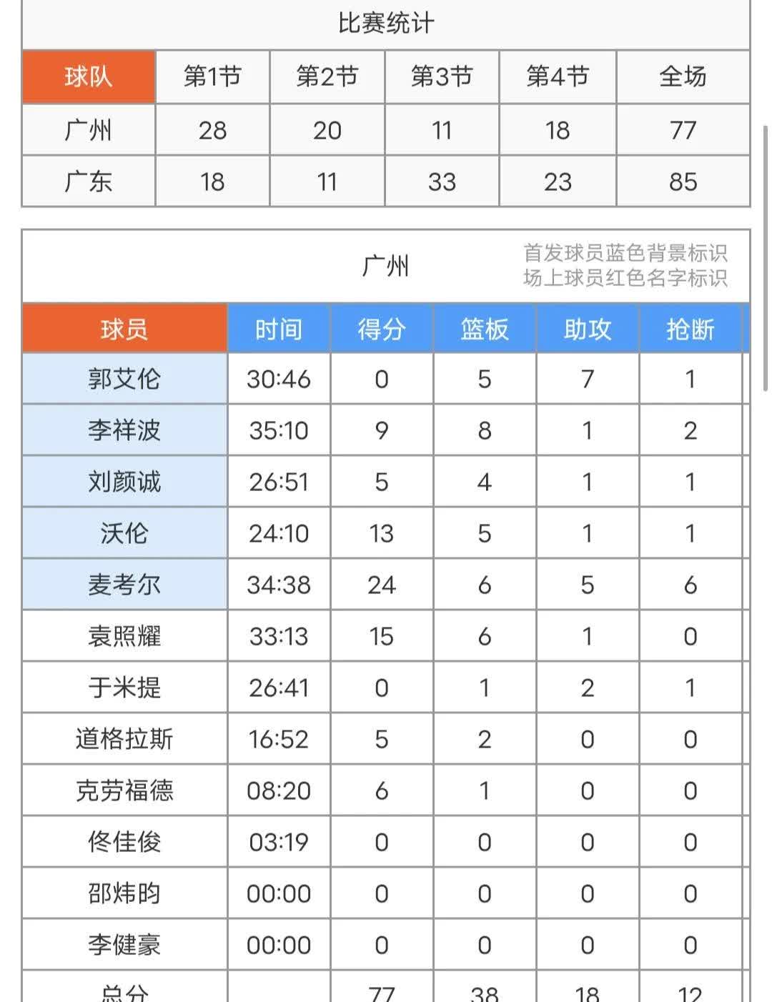 🥀2026🎱世界杯🐔让球开户🚭CBA退役球员名单 🏆hg08体育38368·CC🎁 