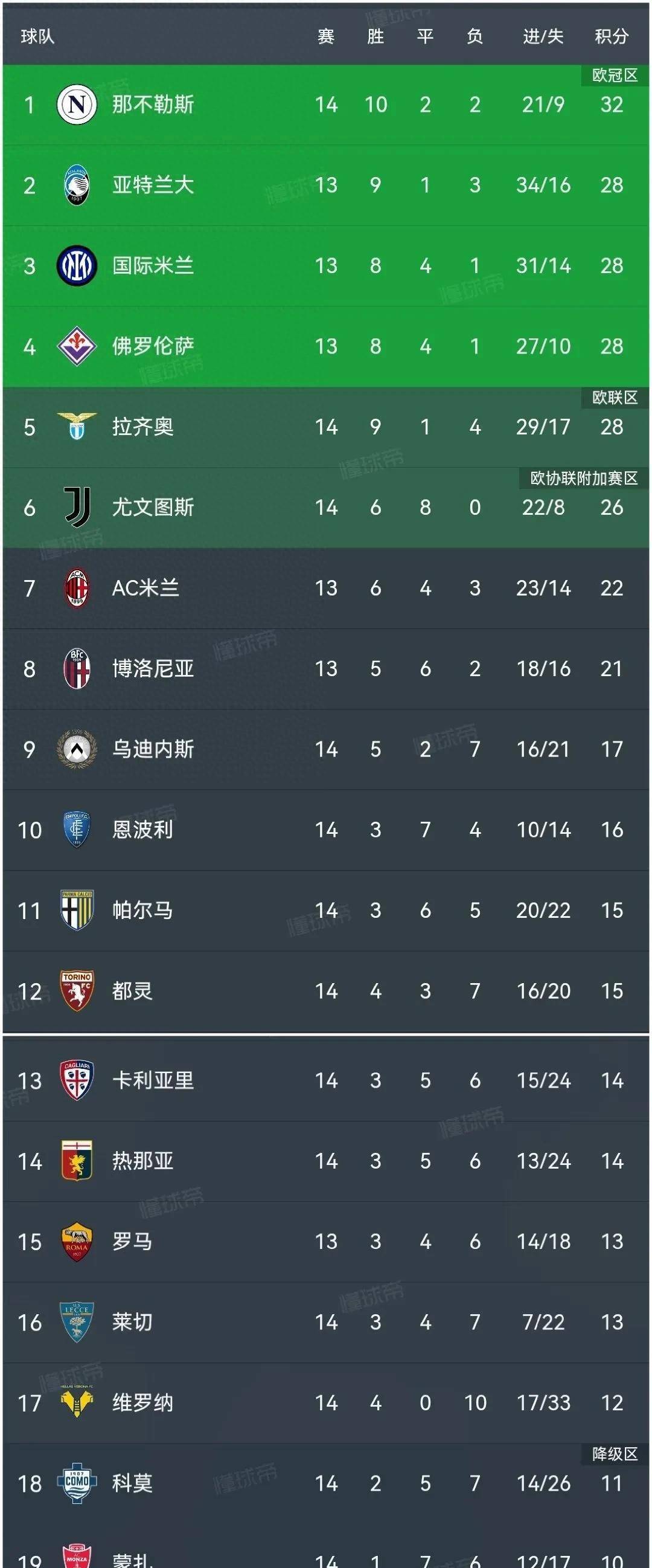 🥀2026🎱世界杯🐔让球开户🚭意甲年薪排行 🏆hg08体育38368·CC🎁 