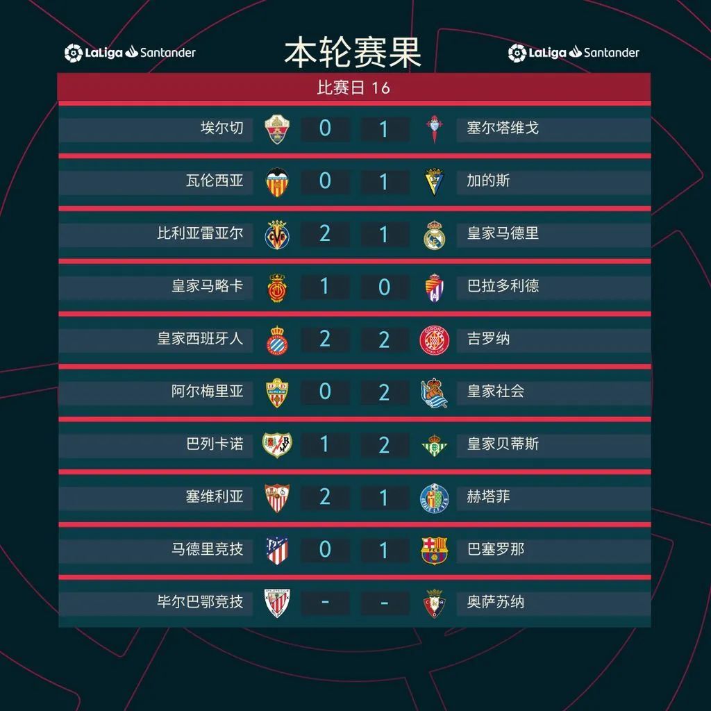 🥀2026🎱世界杯🐔让球开户🚭皇家贝蒂斯vs赫塔费比分预测 🏆hg08体育38368·CC🎁 