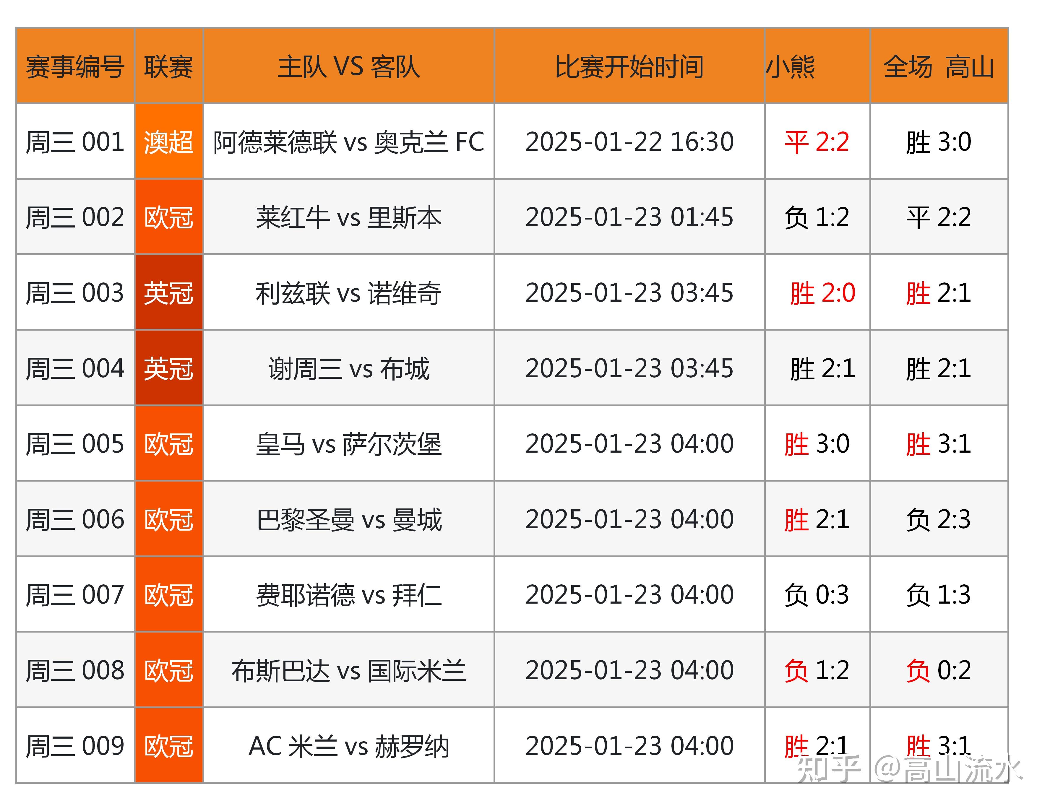 🥀2026🎱世界杯🐔让球开户🚭竞彩足球专家预测 🏆hg08体育38368·CC🎁 
