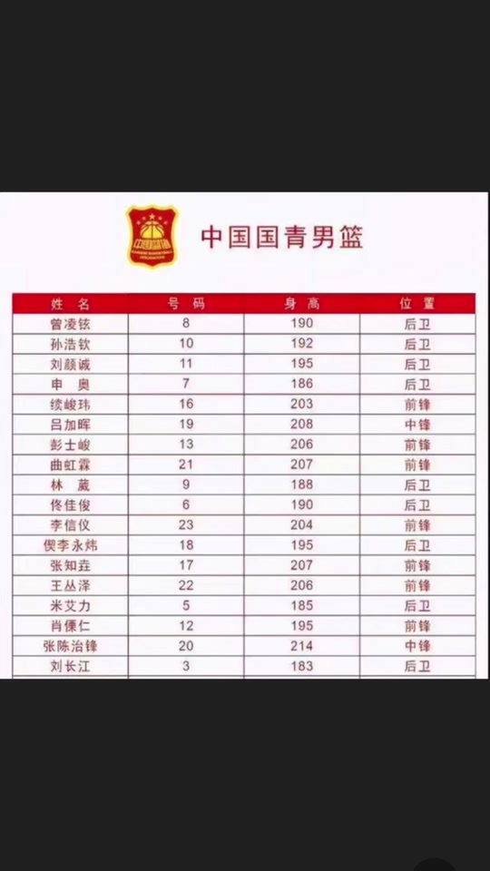 🥀2026🎱世界杯🐔让球开户🚭中国男篮12人正式名单身高 🏆hg08体育38368·CC🎁 