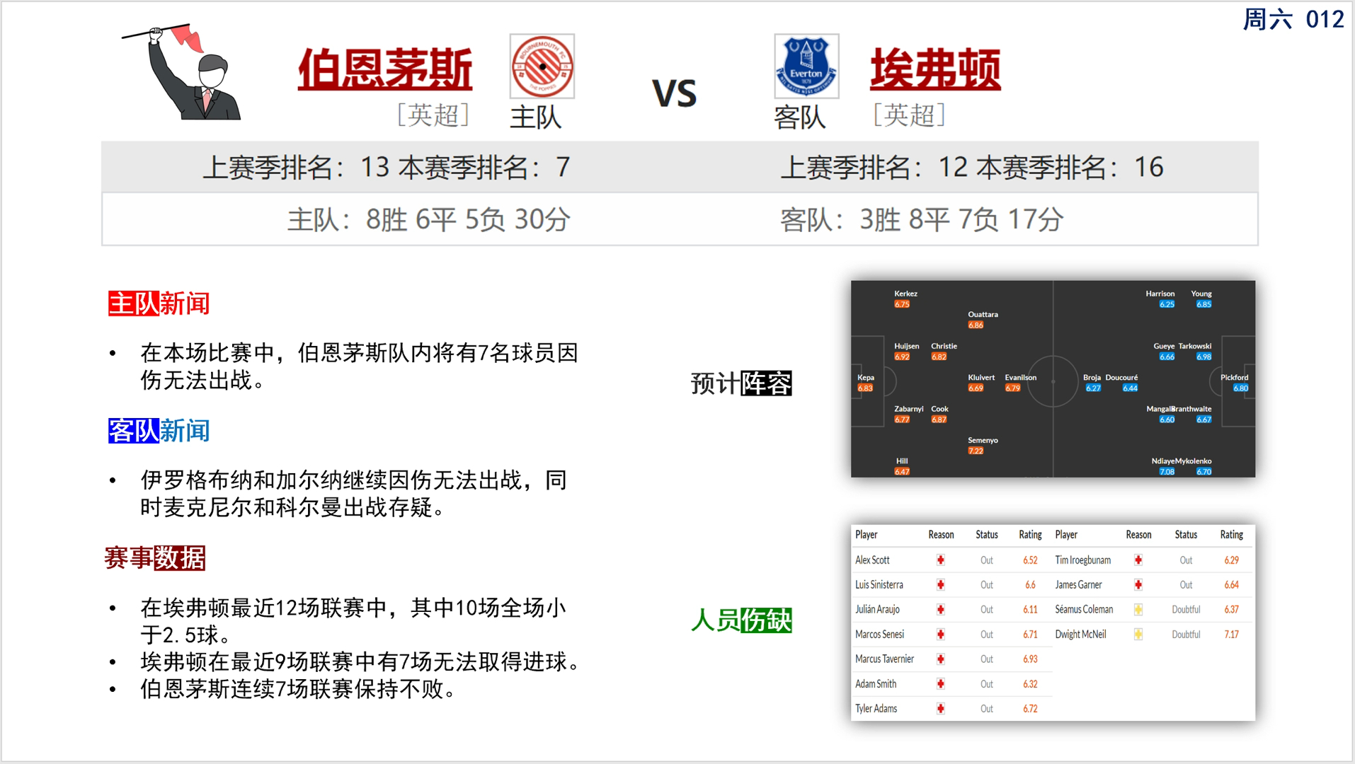 🥀2026🎱世界杯🐔让球开户🚭伯恩茅斯VS利物浦会是诱盘吗 🏆hg08体育38368·CC🎁 