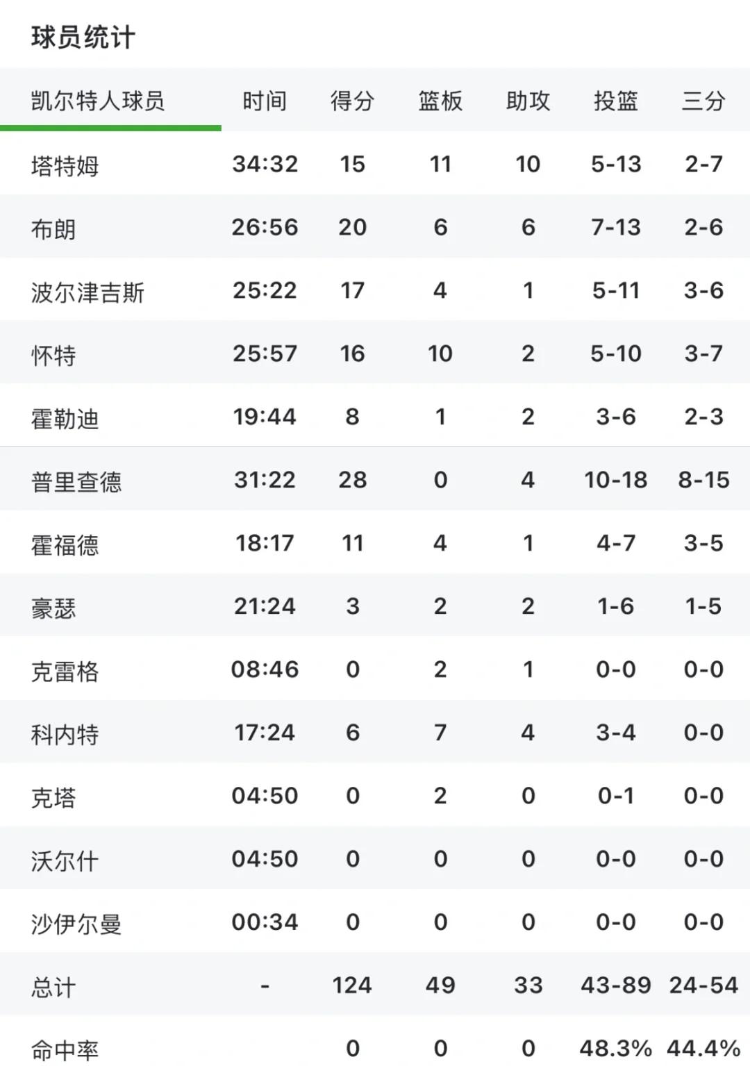🥀2026🎱世界杯🐔让球开户🚭波士顿凯尔特人vs亚特兰大老鹰比分预测 🏆hg08体育38368·CC🎁 