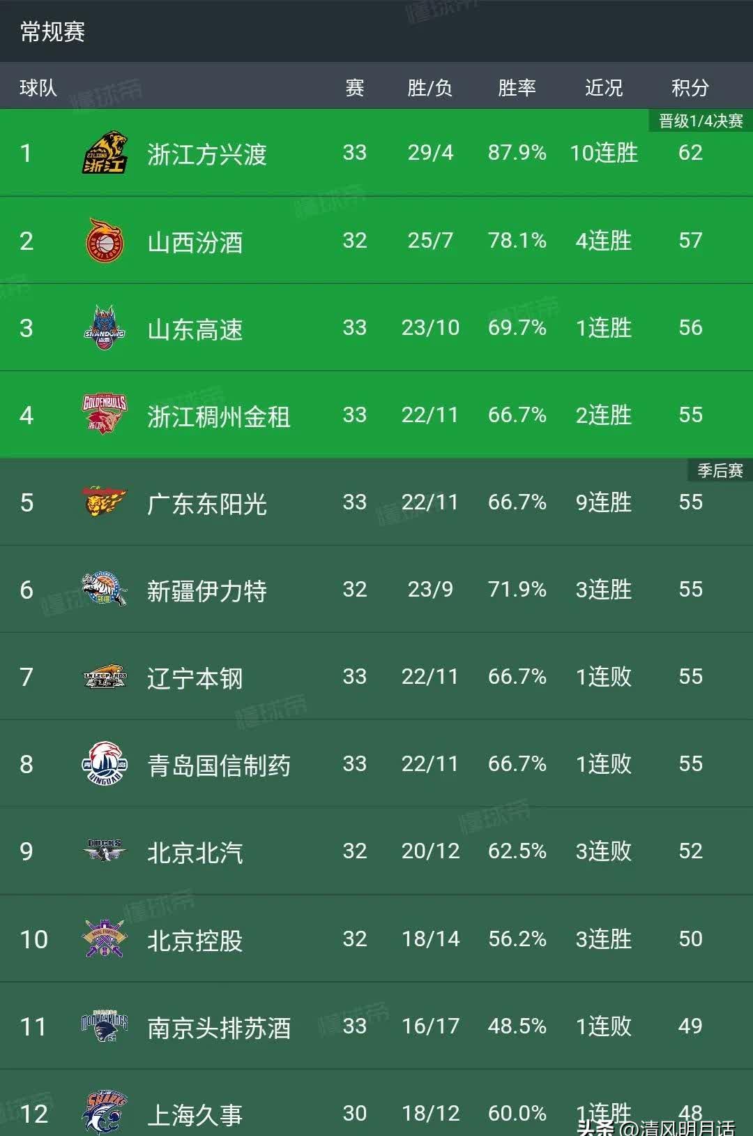 🥀2026🎱世界杯🐔让球开户🚭cba比分结果今天 🏆hg08体育38368·CC🎁 