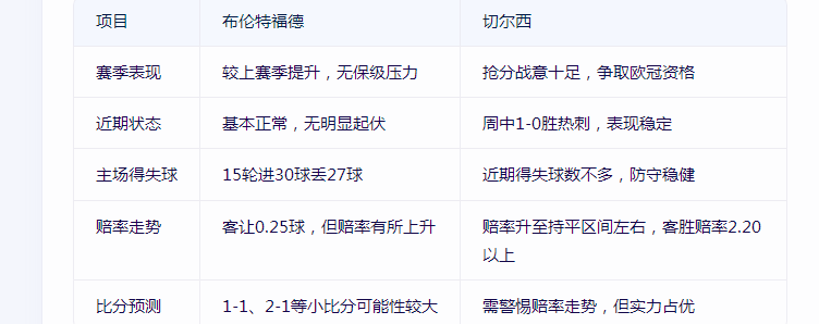 🥀2026🎱世界杯🐔让球开户🚭布伦特福德VS埃弗顿比分预测 🏆hg08体育38368·CC🎁 
