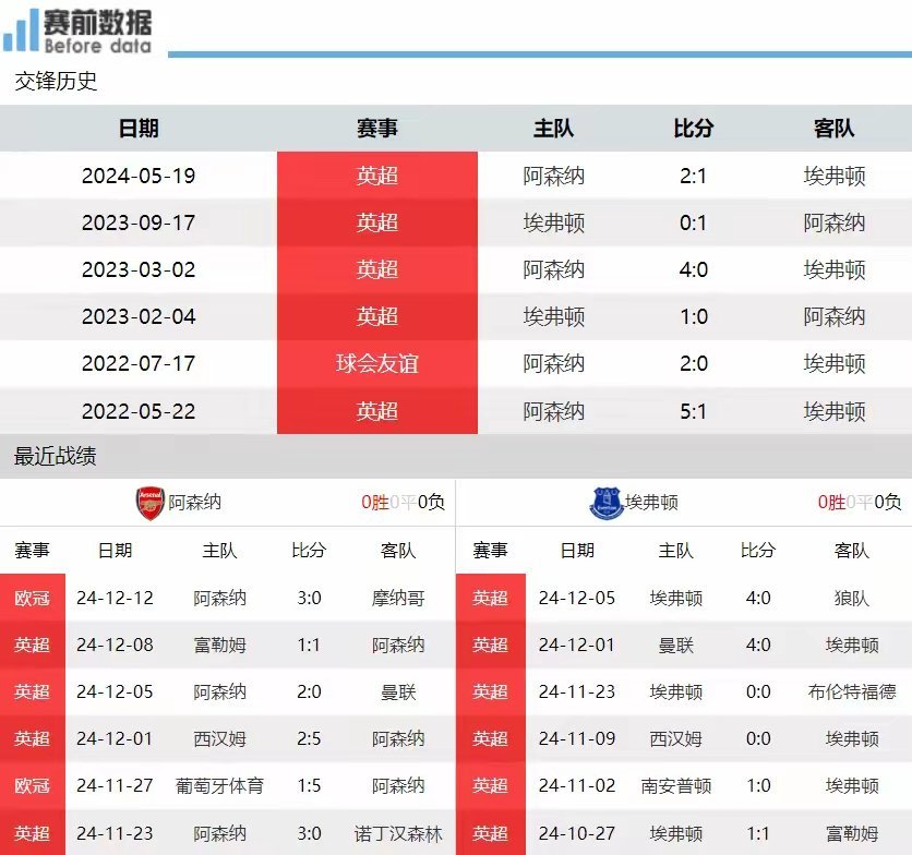 🥀2026🎱世界杯🐔让球开户🚭阿森纳对埃弗顿比分 🏆hg08体育38368·CC🎁 