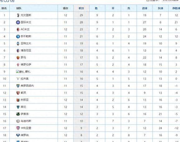 🥀2026🎱世界杯🐔让球开户🚭2024意甲赛程积分榜 🏆hg08体育38368·CC🎁 