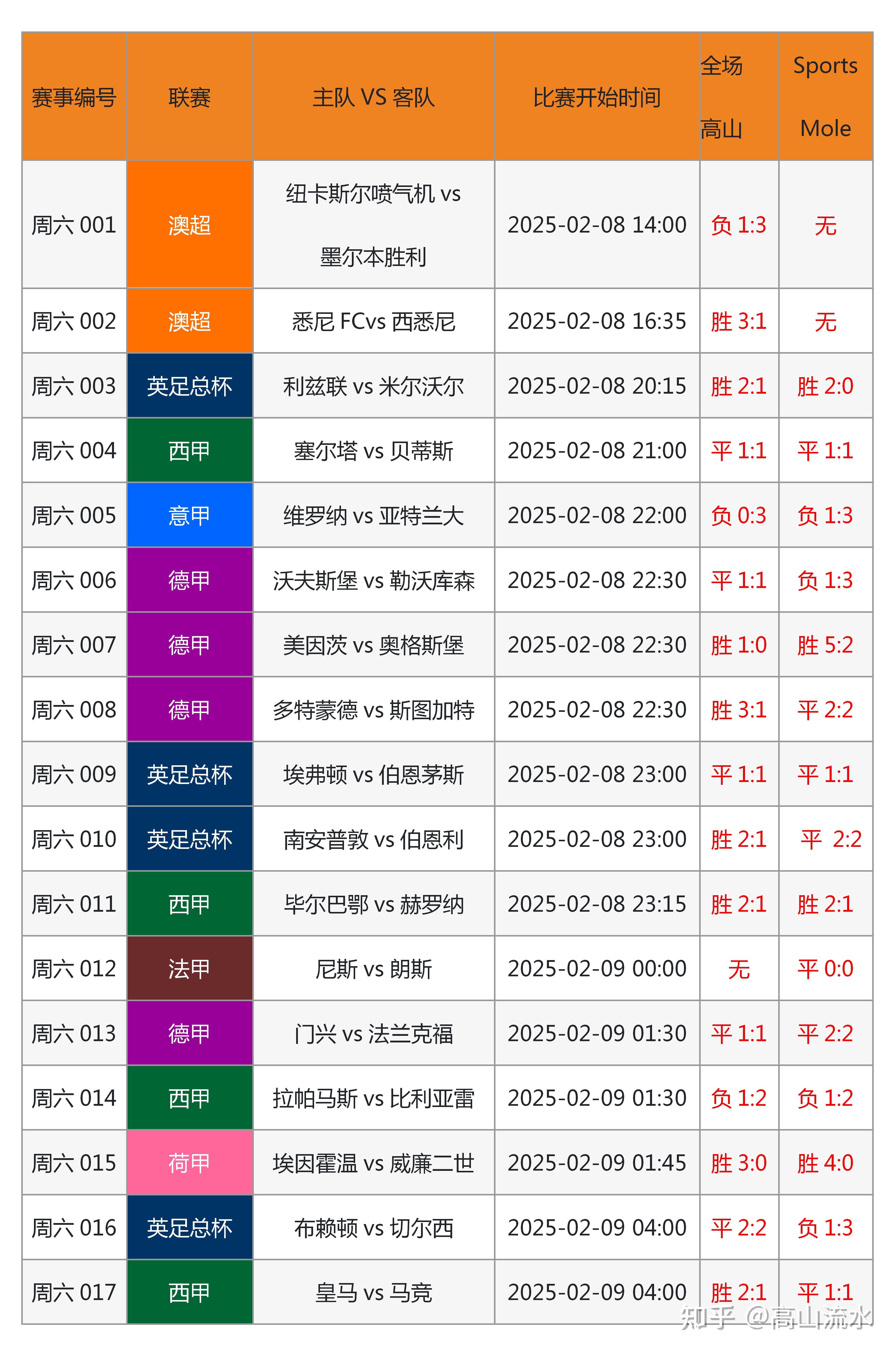 🥀2026🎱世界杯🐔让球开户🚭竞彩足球直播500完整版 🏆hg08体育38368·CC🎁 