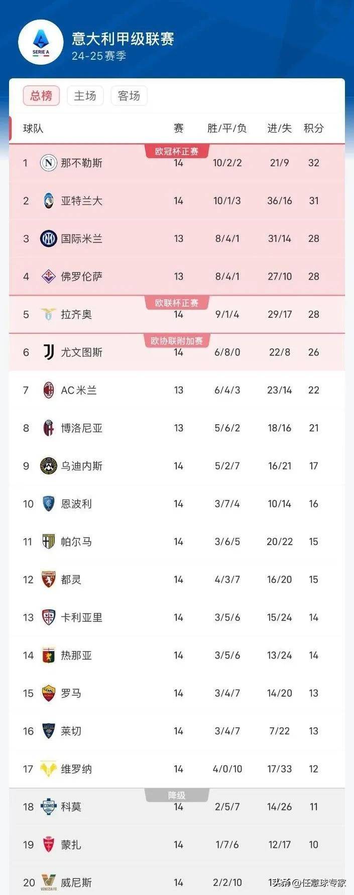🥀2026🎱世界杯🐔让球开户🚭意甲教练排名 🏆hg08体育38368·CC🎁 