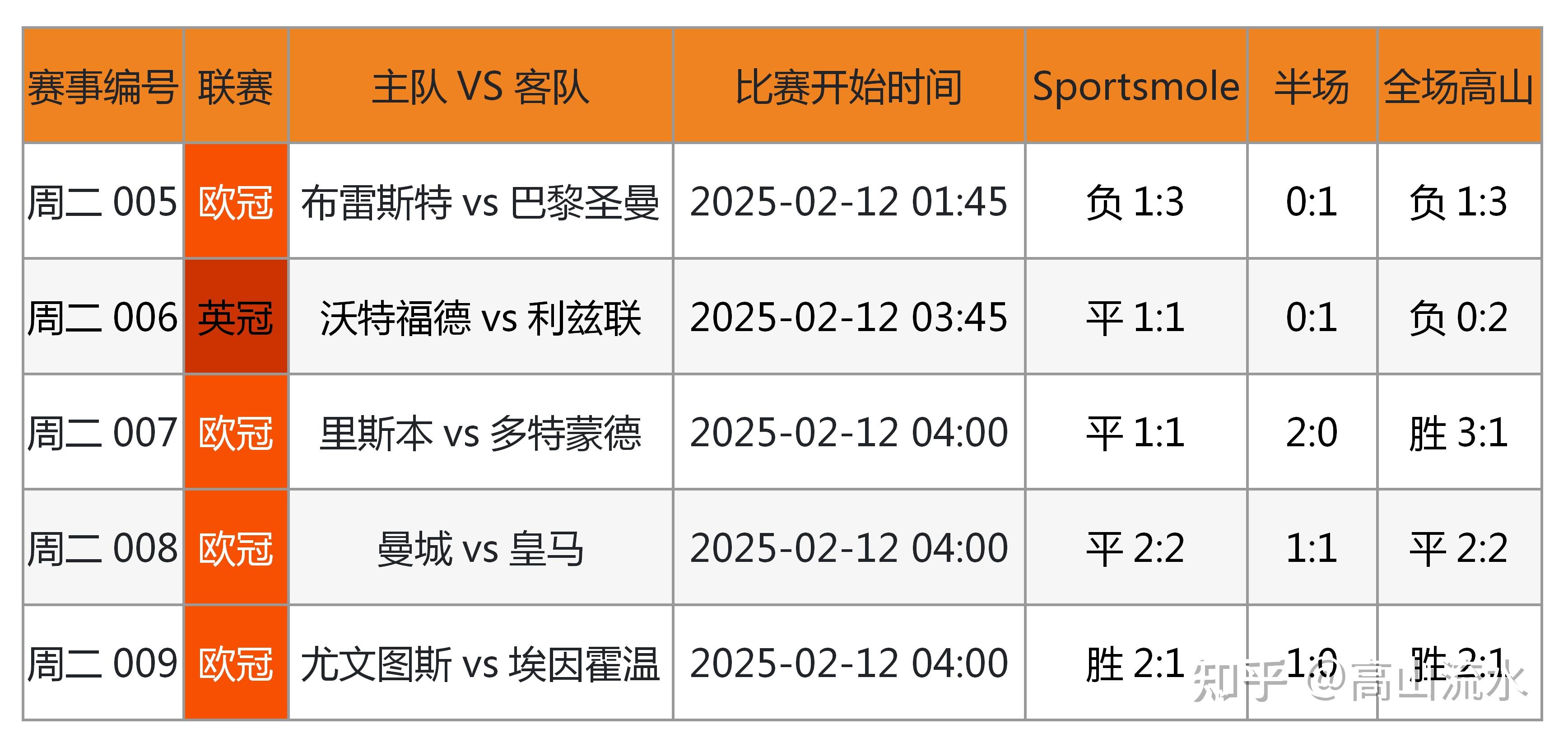 🥀2026🎱世界杯🐔让球开户🚭英超狼队VS阿斯顿维拉比分预测 🏆hg08体育38368·CC🎁 