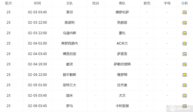 2022～2024意甲赛程积分榜的简单介绍