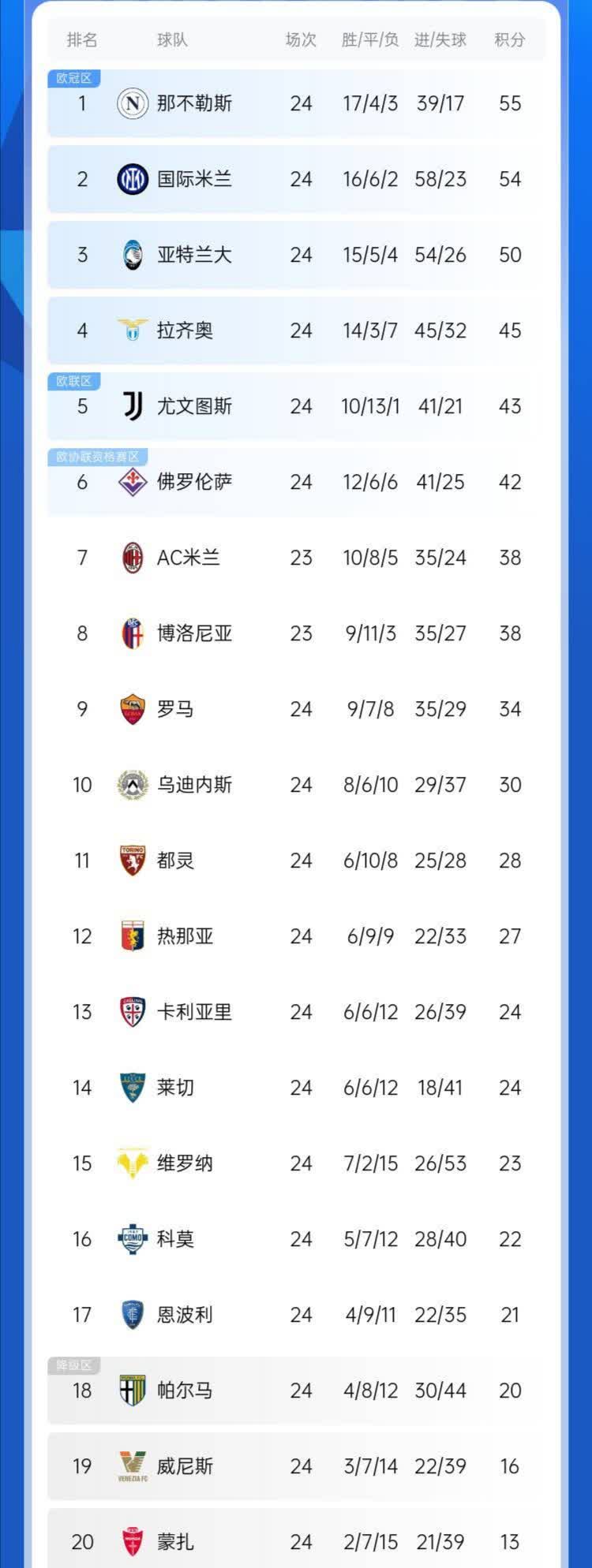 🥀2026🎱世界杯🐔让球开户🚭2024-2025年意甲联赛积分榜 🏆hg08体育38368·CC🎁 
